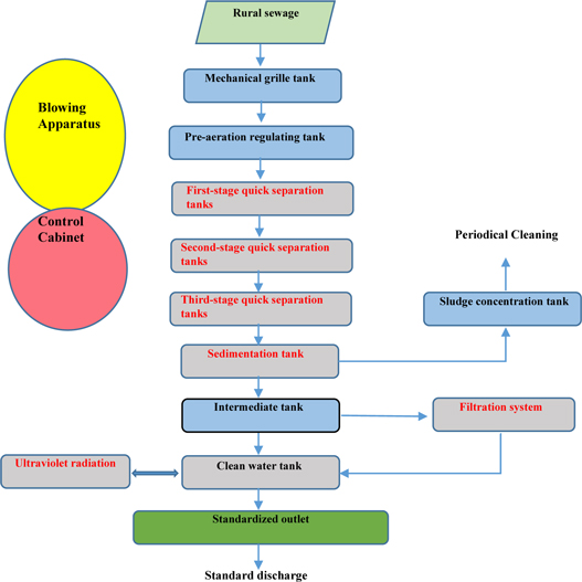 A diagram of a diagram

AI-generated content may be incorrect.