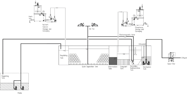 Diagram of a factory with a diagram

AI-generated content may be incorrect.